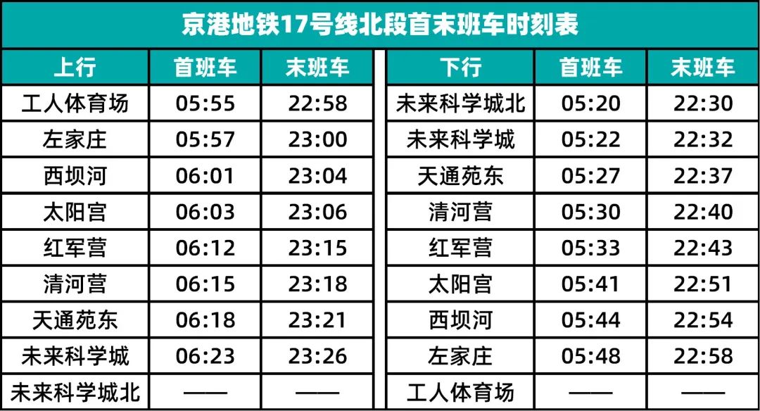 北京地铁17号线北段及16号线首末班车时间公布
