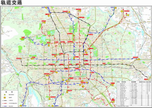 2020年北京轨道交通图