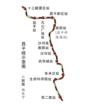 北京地铁昌平线线路图