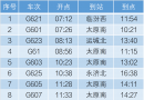 北京丰台火车站列车时刻表