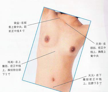 孕期乳房穴位按摩保健法(图)