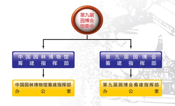第九届中国北京园博会介绍