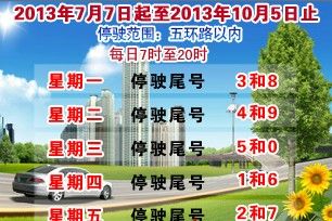 北京2013年9月最新车辆尾号限行规定(图)