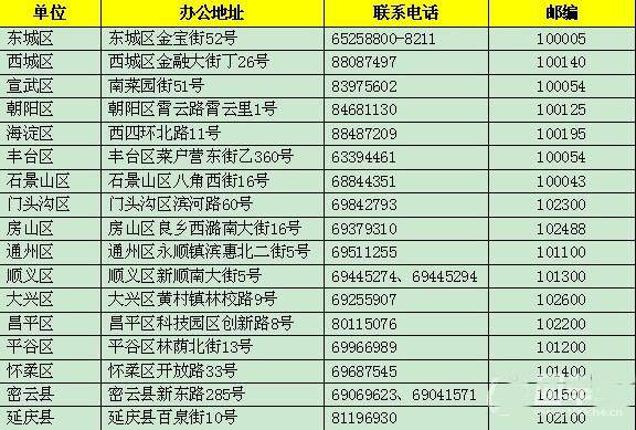 北京机动车摇号购车指南 摇号结果查询
