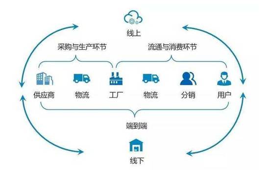 智利樱桃入驻盒马,1小时新鲜直达