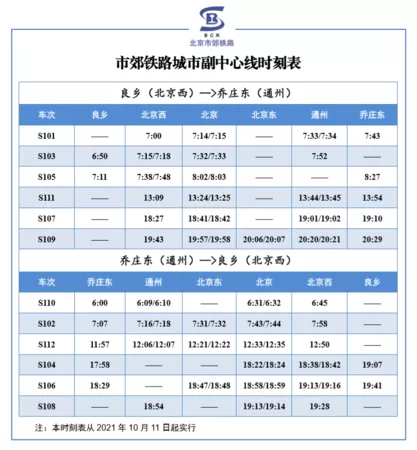 北京市郊铁路城市副中心线时刻表