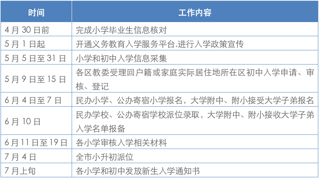 北京义务教育入学服务平台5月1日开通