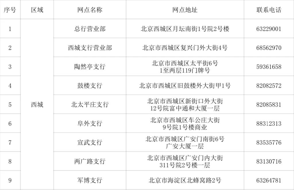 办理第三代社保卡首选北京农商银行，网点名单看这里