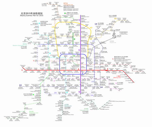 北京2015年轨道交通规划示意图维基百科版