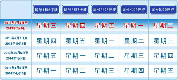 2013北京尾号限行规定时间及轮换查询(7月7日-10月5日)