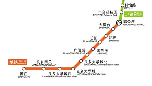 北京地铁房山线线路图