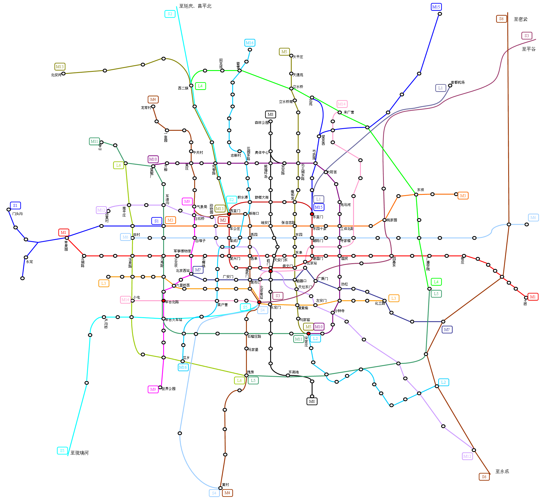 【北京地铁】北京城市轨道交通远景规划2035+(2020.5.20更新) - 哔哩哔哩
